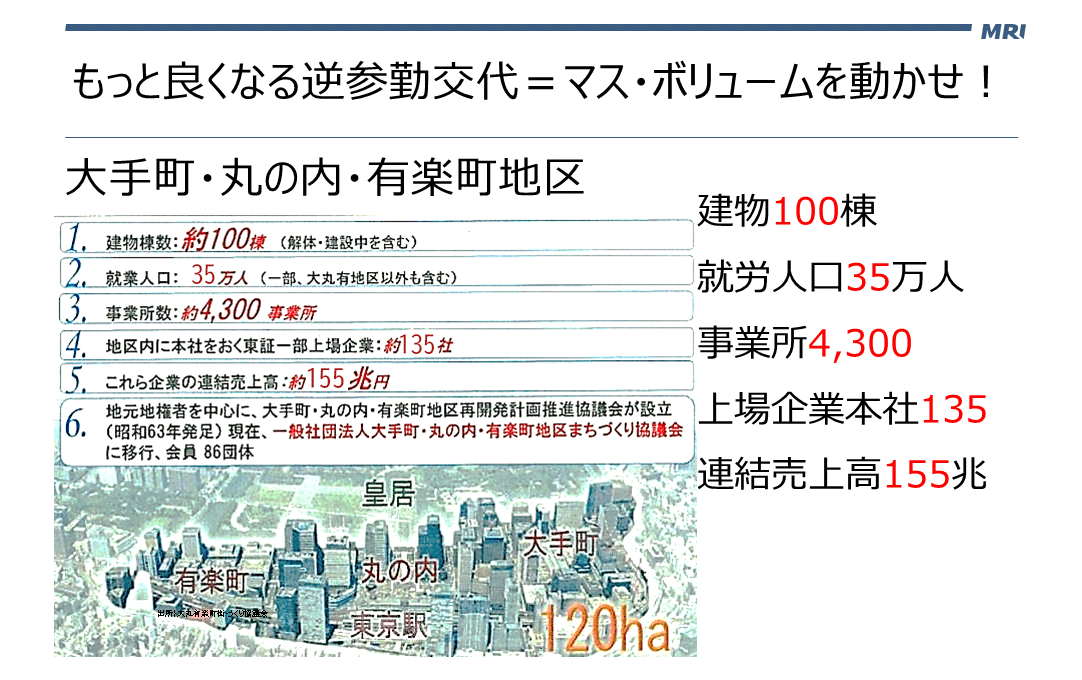 大丸有マスボリューム資料