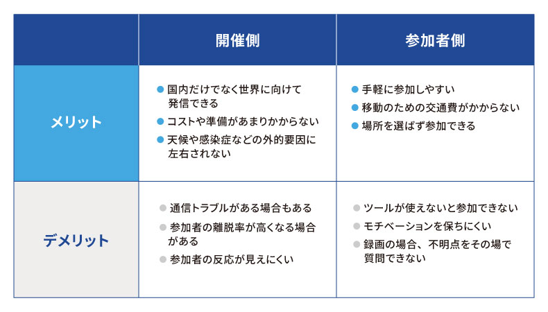 ウェビナー開催側と参加者側のメリット・デメリットの図