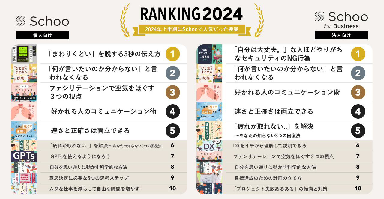 2024人気授業ランキング