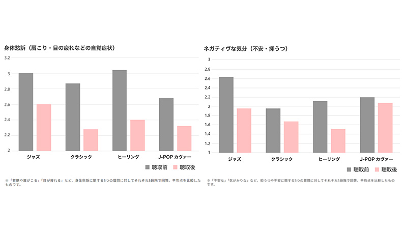 音楽が人の免疫力向上に与える影響